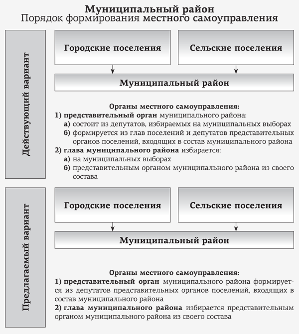 Выборы в местные органы