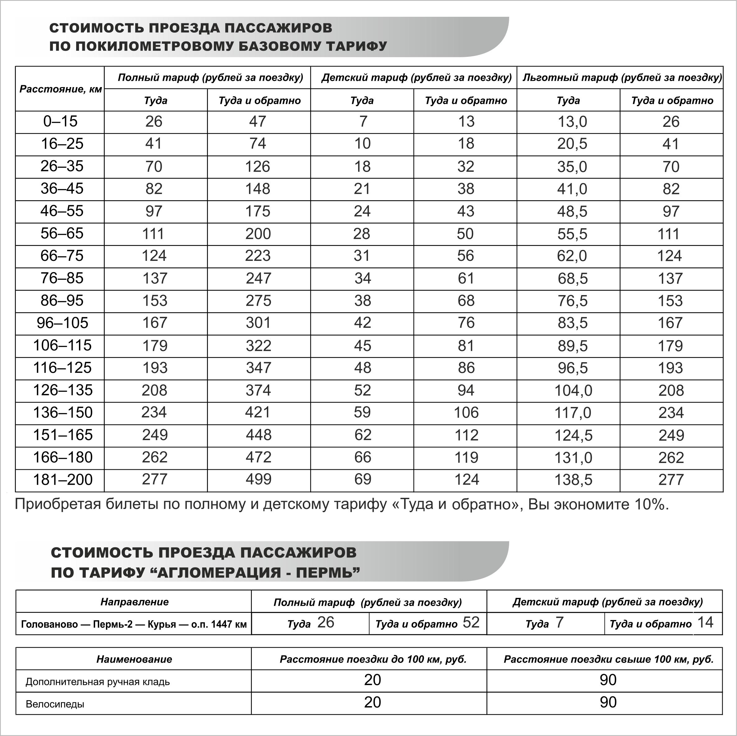 Тарифы пермь. Тарифы по зонам на электричку. Тариф на Пригородный поезд. Тариф проезда на электропоезде. Стоимость проезда в электричке.