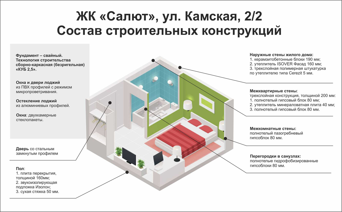 ЖК «Салют»: продуманный дом по технологии «Куб 2.5» | «Новый компаньон»