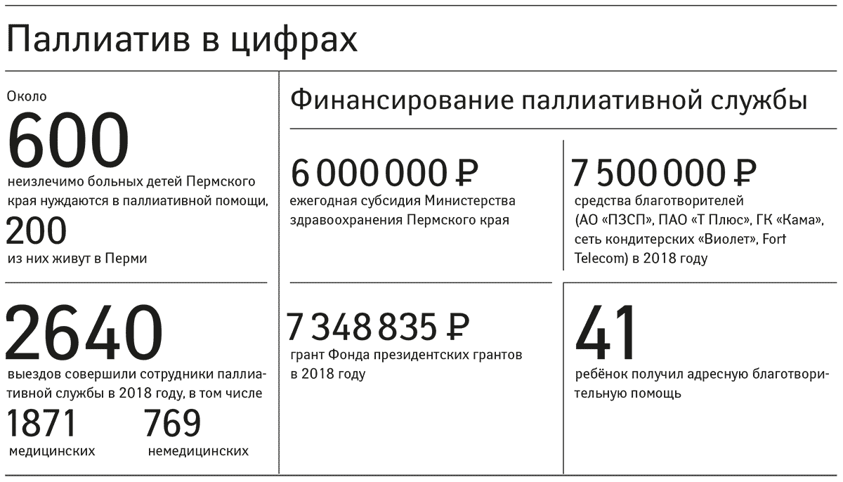 Жизнь длиною в детство | «Новый компаньон»