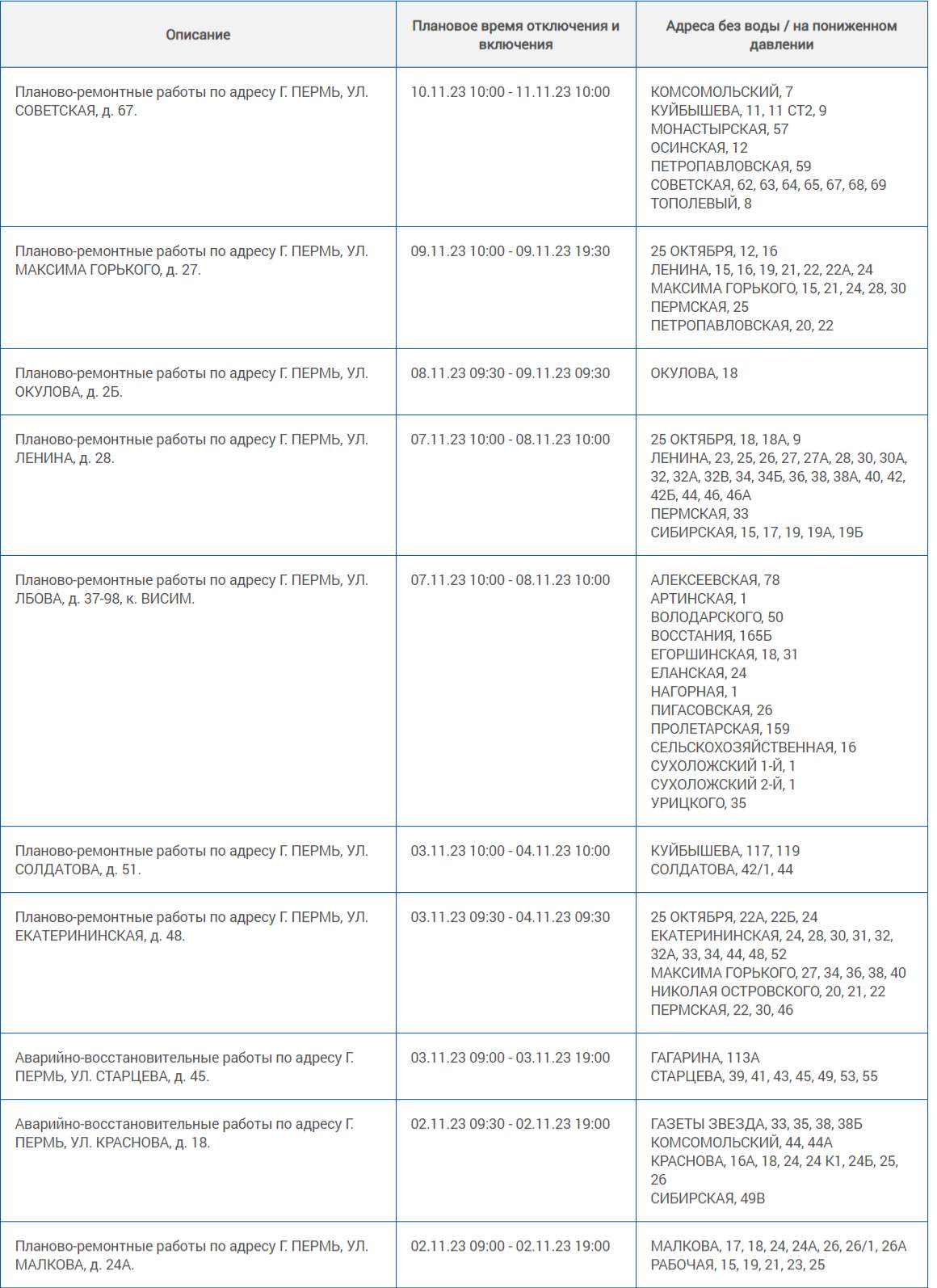 В первой декаде ноября в Перми отключат воду в 145 домах | 02.11.2023 |  Пермь - БезФормата